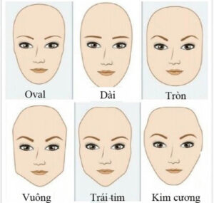 khuôn mặt